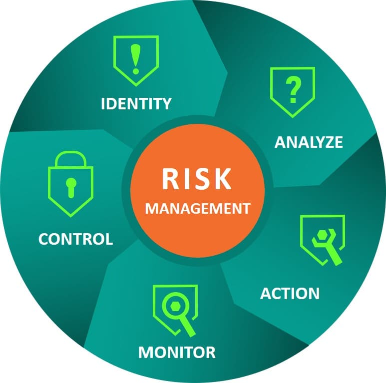 Fraud Risk Management System